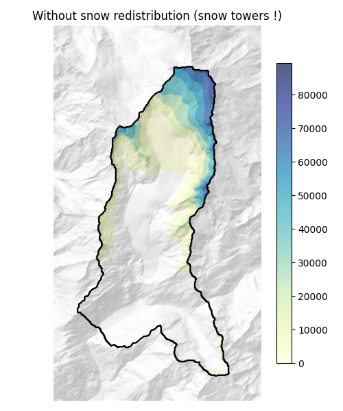 Snow height without snow redistribution